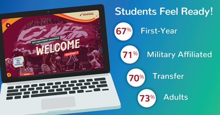 How to Build Campus Culture and Student Confidence